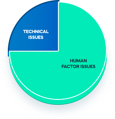 <span>Organizational change management</span><br>It’s all about people